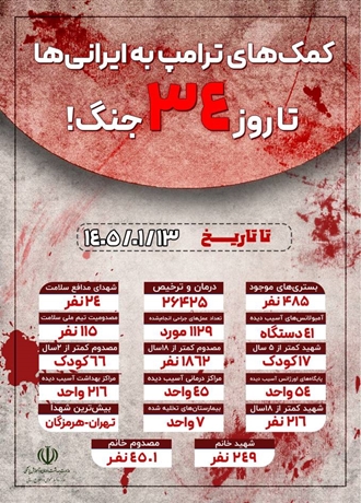 کمک ترامپ تا روز ۳۴