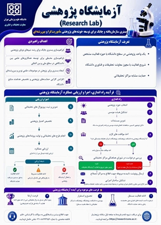 آزمایشگاه پژوهشی