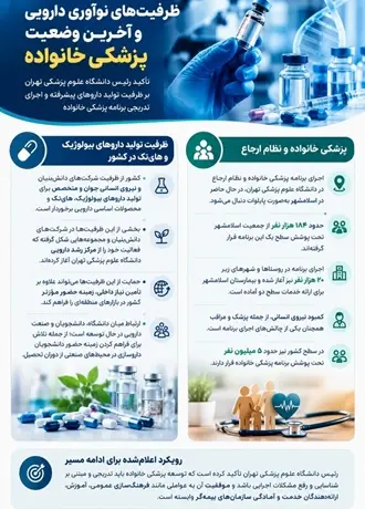 پزشکی خانواده